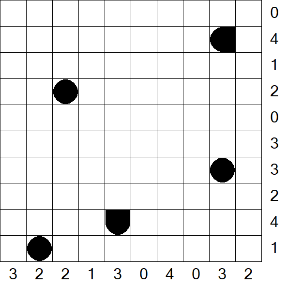 Battleships - Einfach