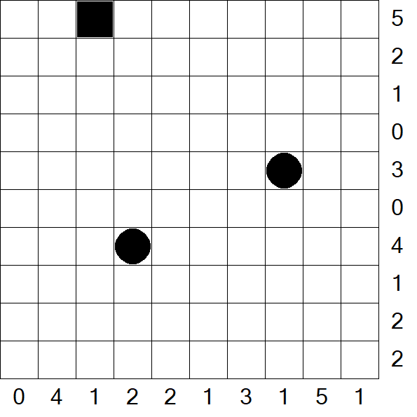 Battleships - Difficile