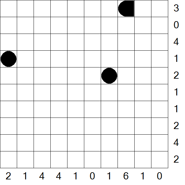 Battleships - Difficile