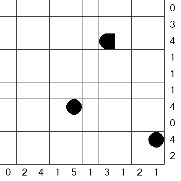 Battleships - Difficile