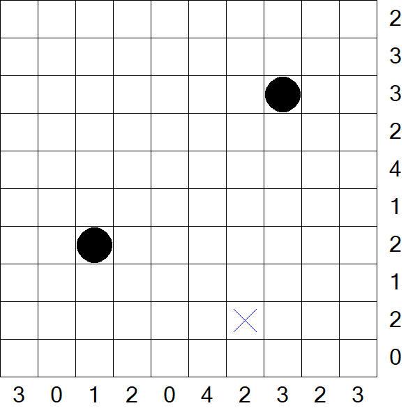 Battleships - Difficile