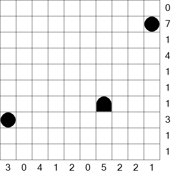 Battleships - Difficile