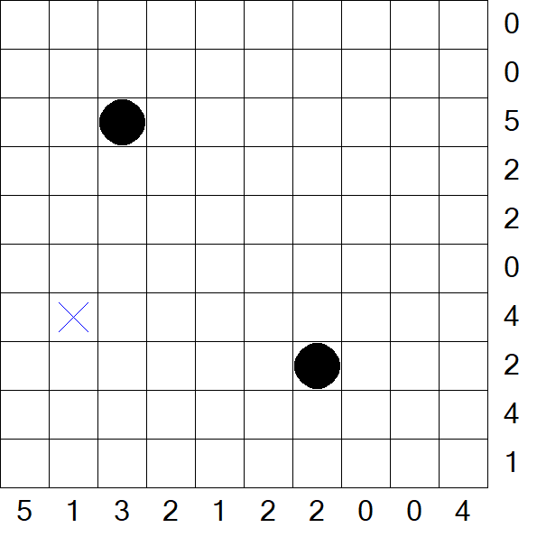 Battleships - Hard