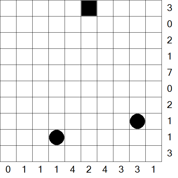 Battleships - Difficile