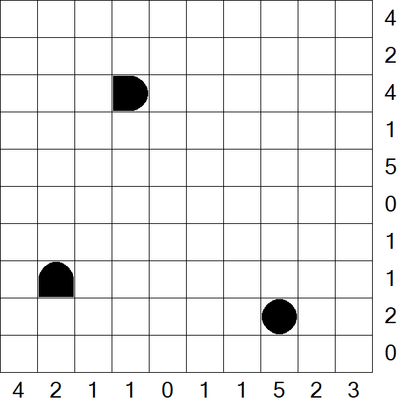 Battleships - Difficile