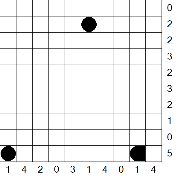 Battleships - Difficile