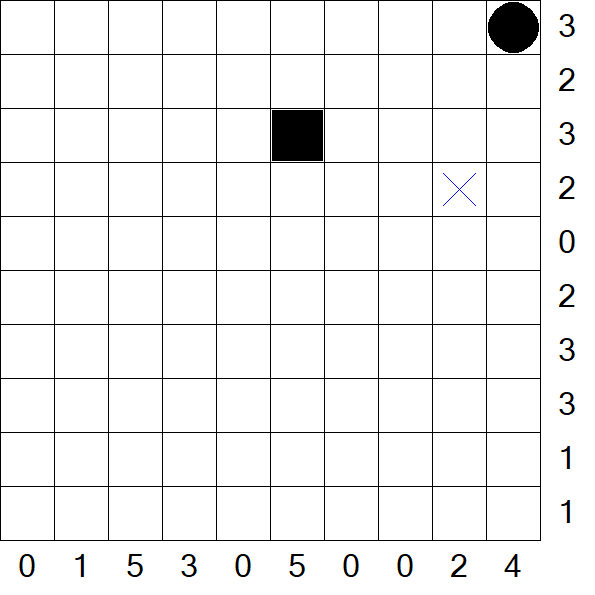 Battleships - Difficile