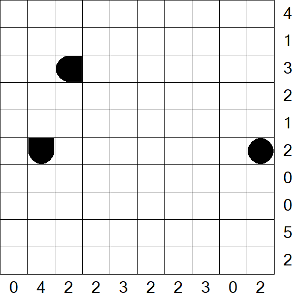Battleships - Difficile