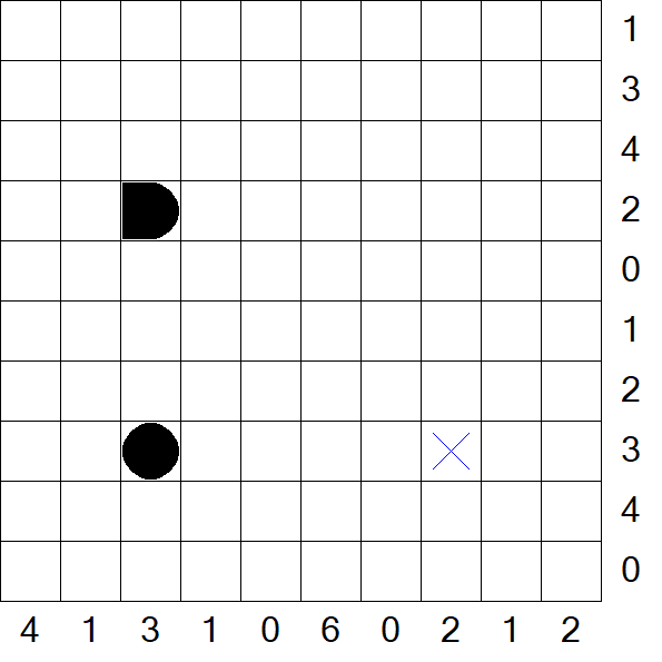 Battleships - Schwierig