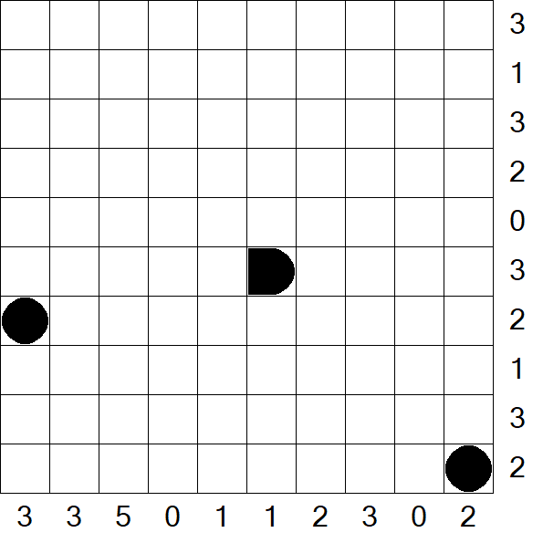 Battleships - Difficile
