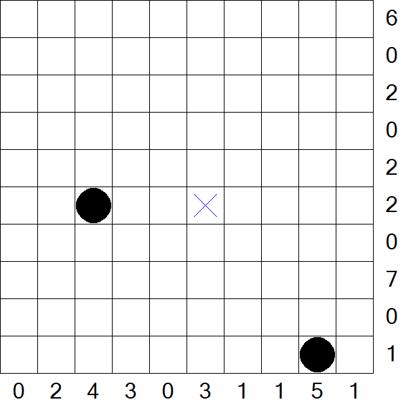 Battleships - Schwierig