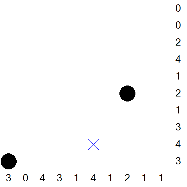 Battleships - Difficile