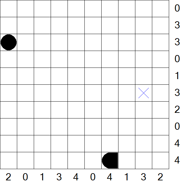 Battleships - Difficile