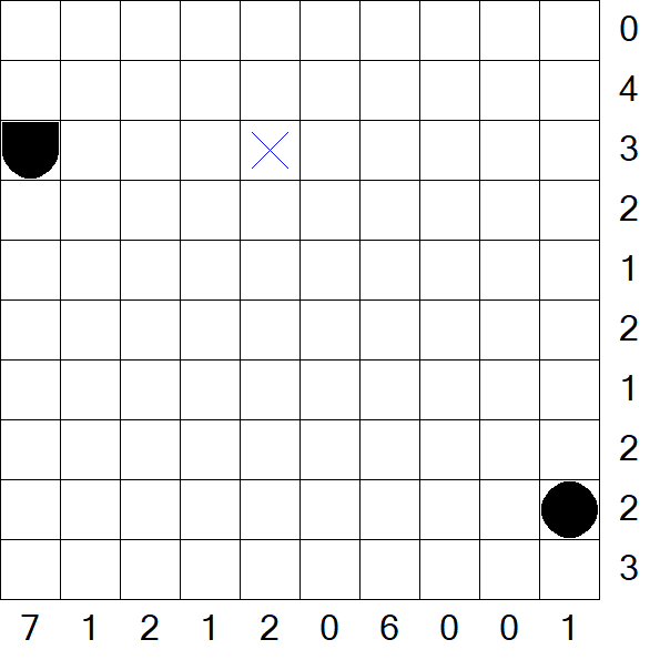 Battleships - Difficile
