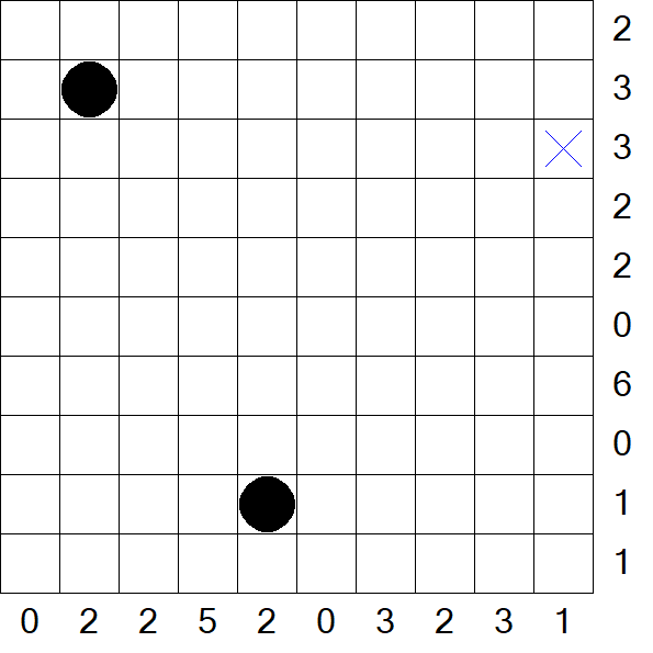Battleships - Difficile