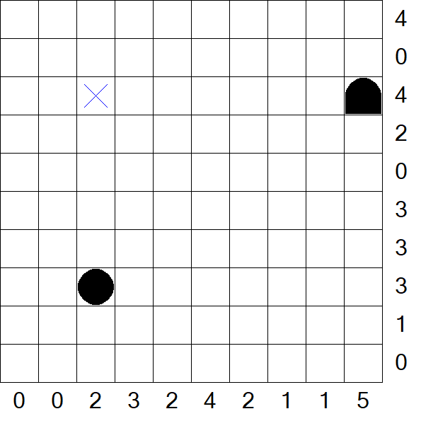 Battleships - Difficile