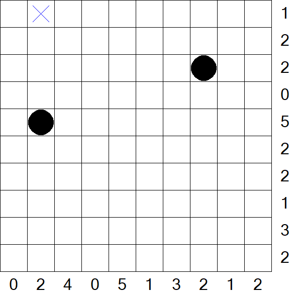 Battleships - Difficile
