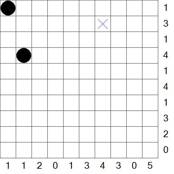 Battleships - Difficile