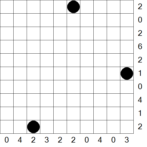 Battleships - Difficile