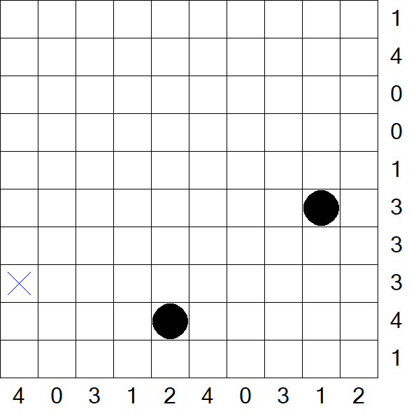 Battleships - Difficile