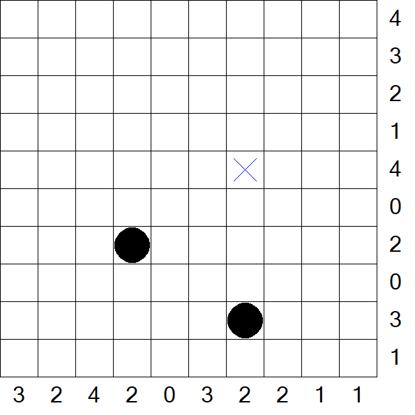 Battleships - Difficile