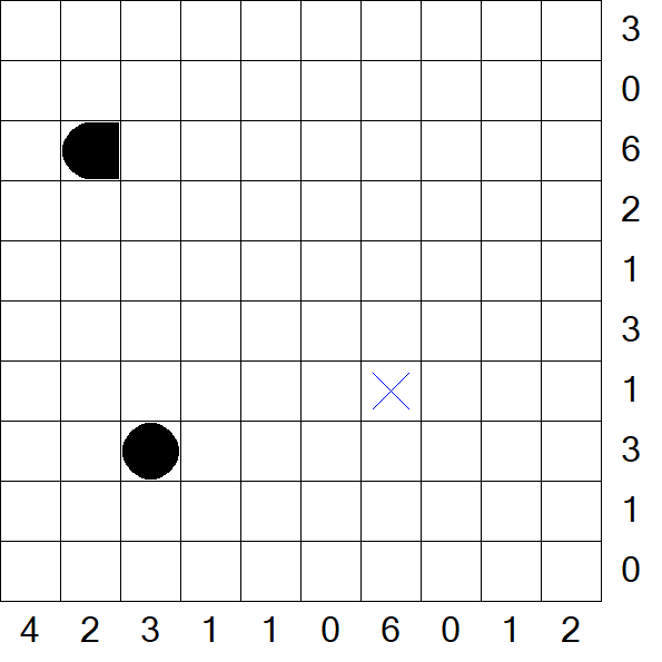 Battleships - Schwierig