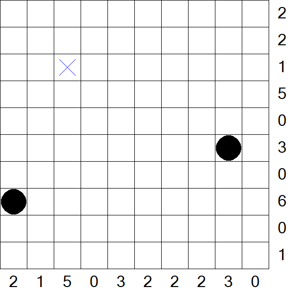 Battleships - Difficile