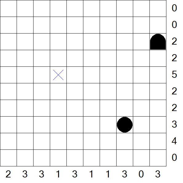 Battleships - Difficile