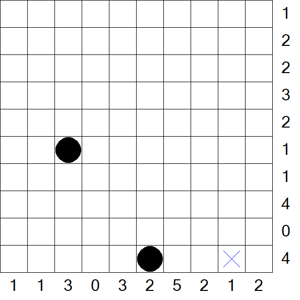 Battleships - Difficile