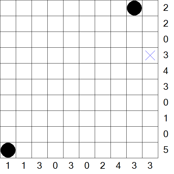 Battleships - Difficile