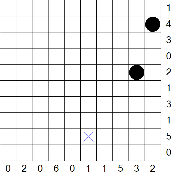 Battleships - Difficile