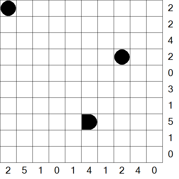 Battleships - Difficile