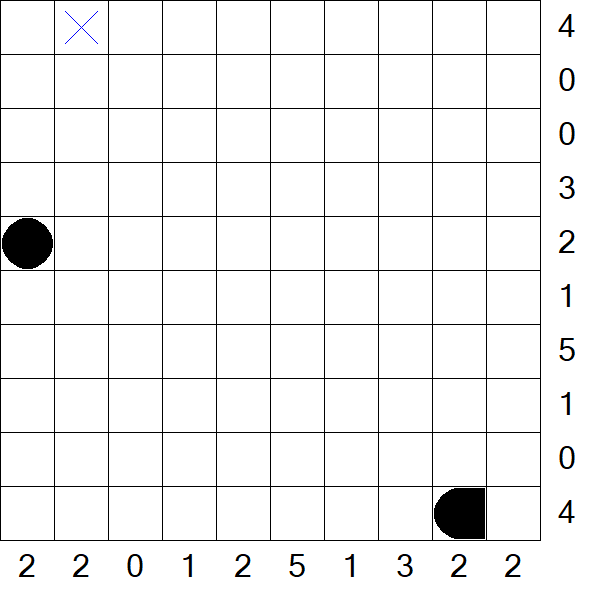 Battleships - Difficile