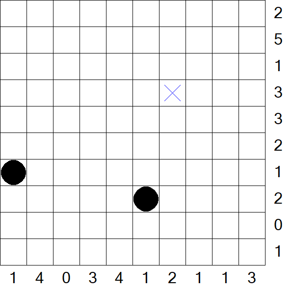 Battleships - Difficile