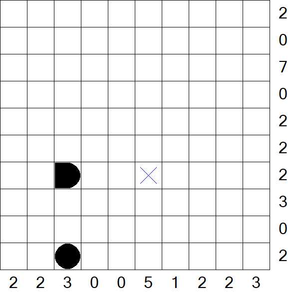 Battleships - Difficile