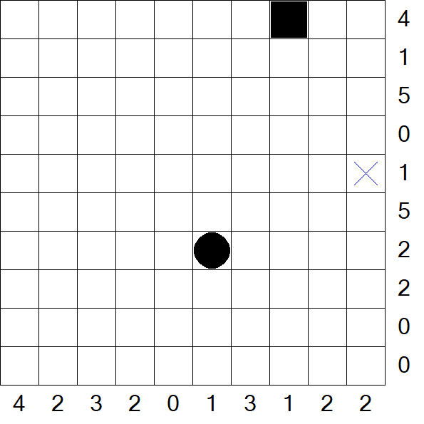 Battleships - Difficile