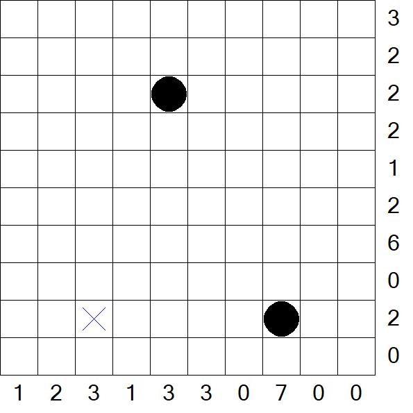 Battleships - Difficile