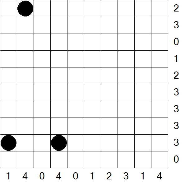 Battleships - Difficile