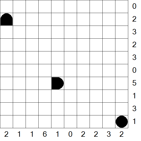 Battleships - Difficile