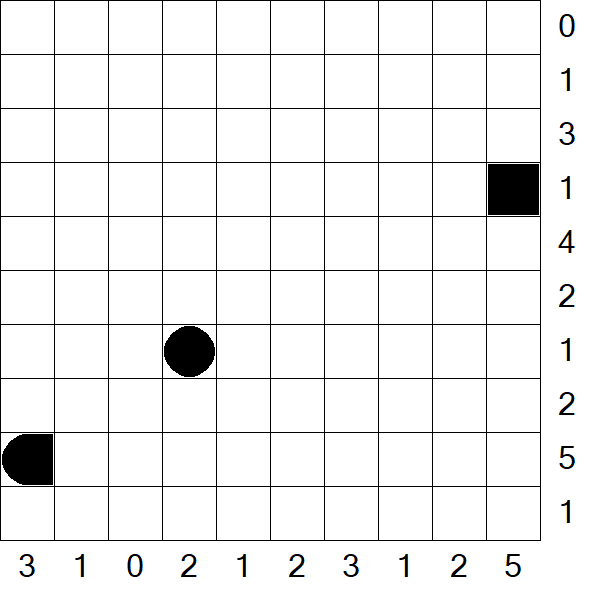 Battleships - Difficile