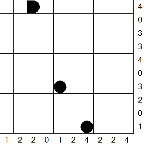 Battleships - Difficile