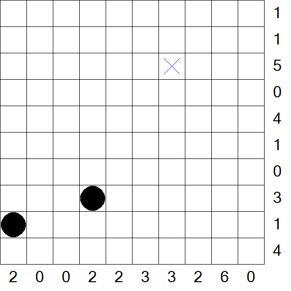 Battleships - Difficile