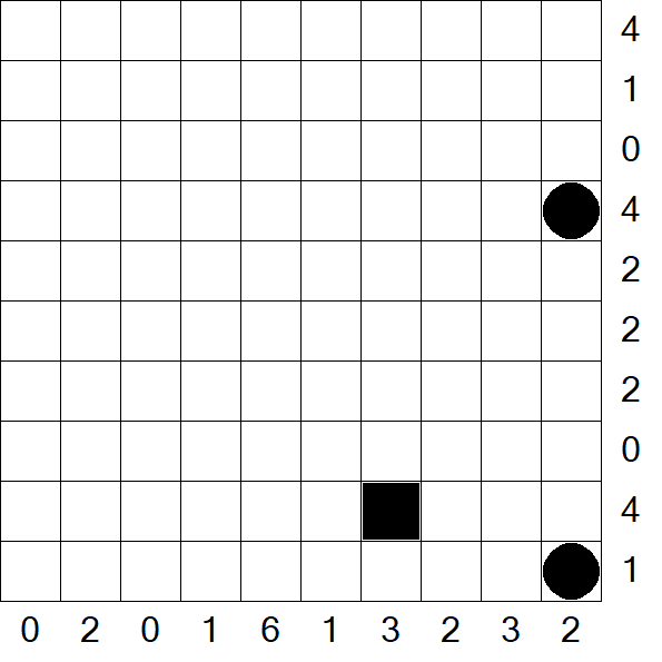 Battleships - Difficile
