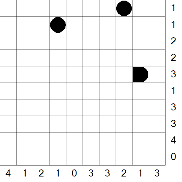 Battleships - Difficile