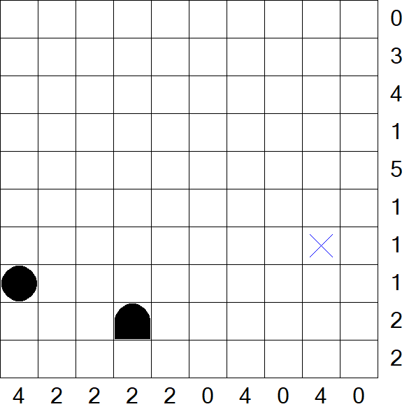 Battleships - Difficile