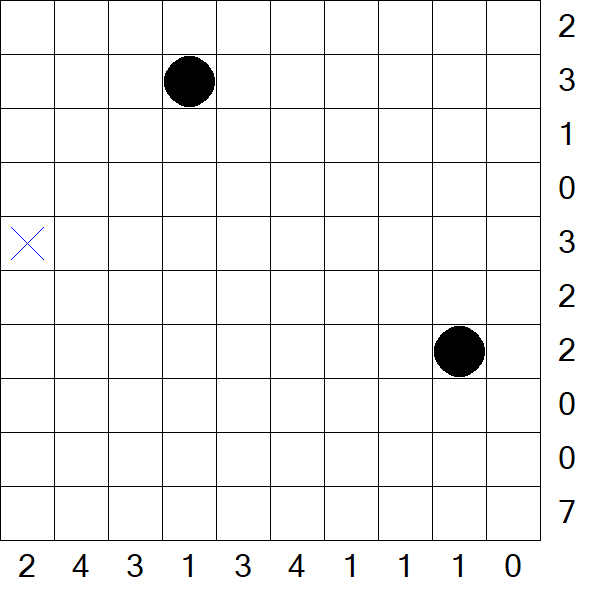 Battleships - Difficile