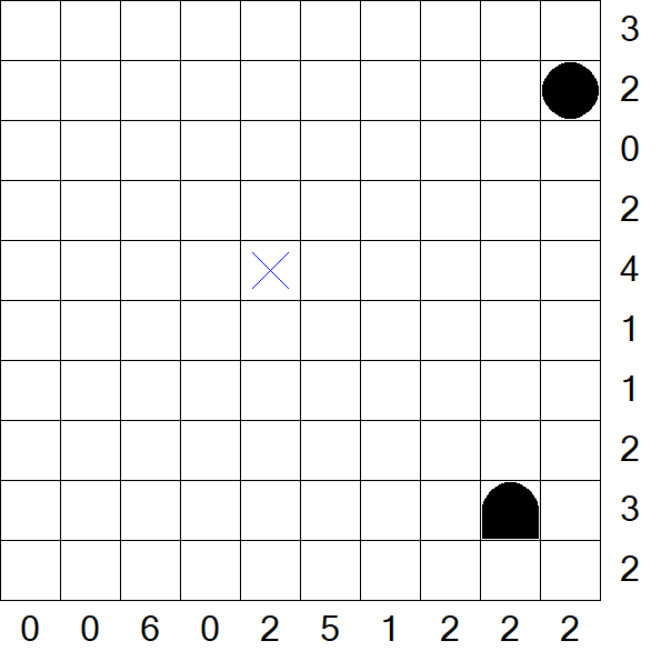 Battleships - Difficile