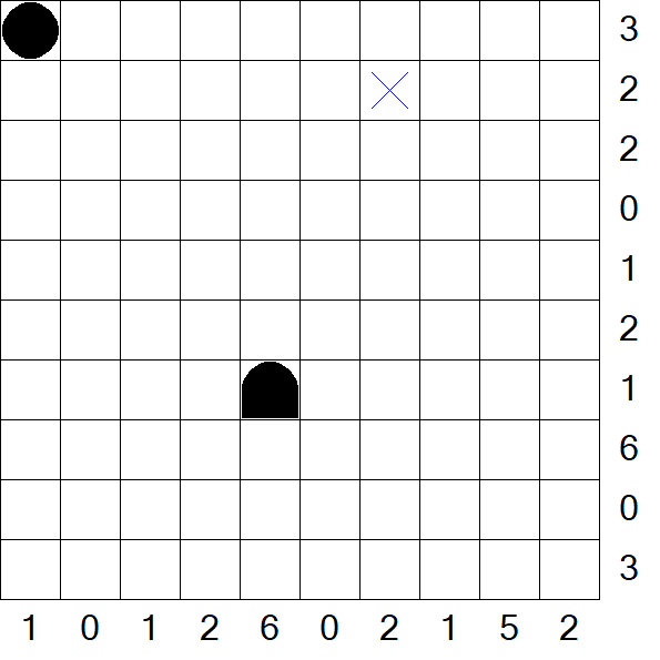 Battleships - Difícil