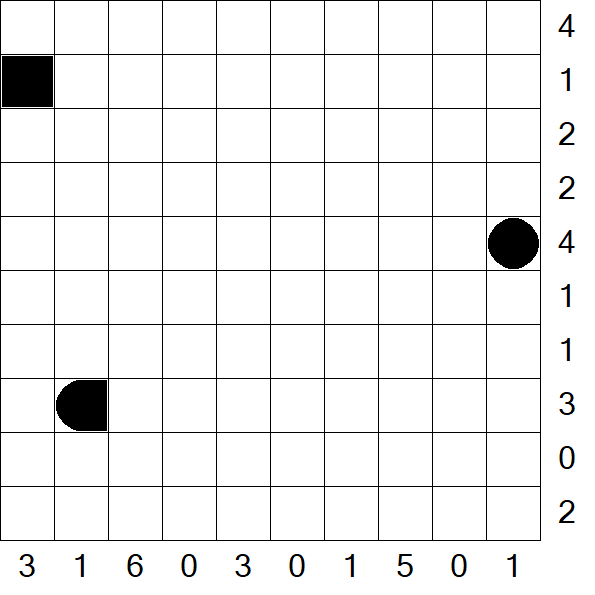 Battleships - Schwierig