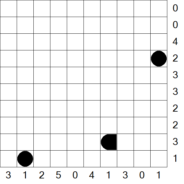 Battleships - Schwierig